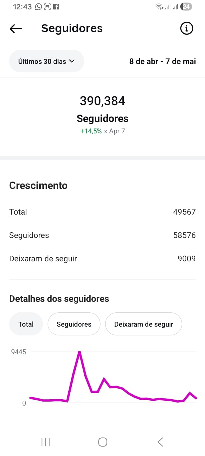 Crescimento de Seguidores