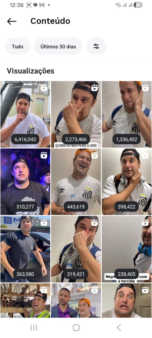 Views por Conteúdo