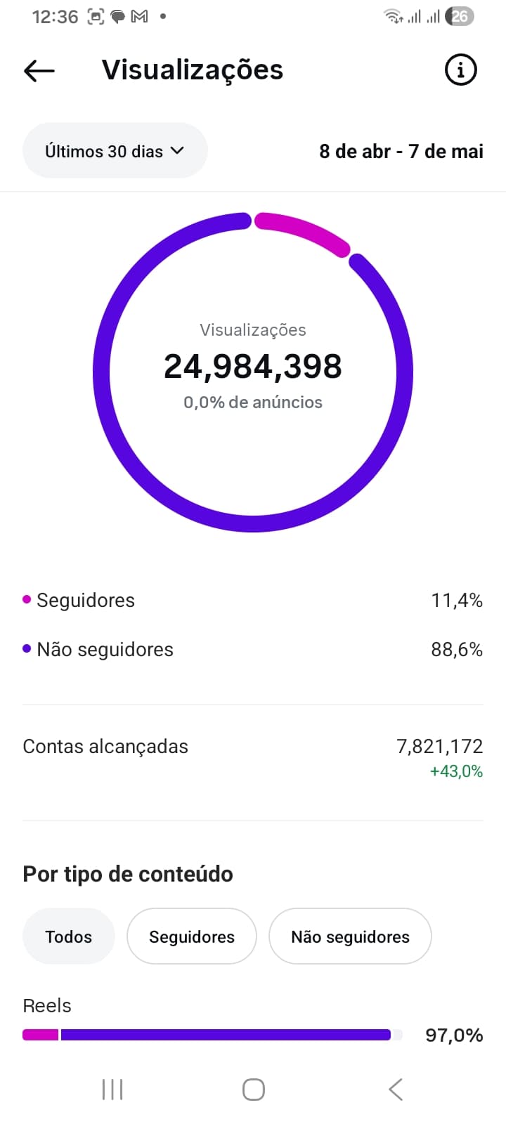 Painel de Visualizações